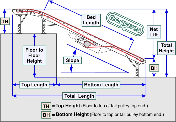 Floor to Floor Incline Roller Bed Belt Conveyor