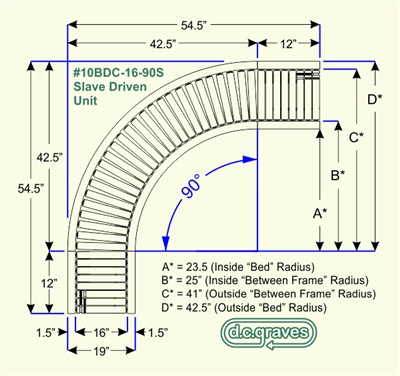 Roach Conveyor 297Sc-33-90 Roller Desc: 40 Double 90 Deg Curve Inside Radius: 48 Between Frame Rollers Set: High +1/4 48 In Inside Radius : 33 In Scrv-90-33 